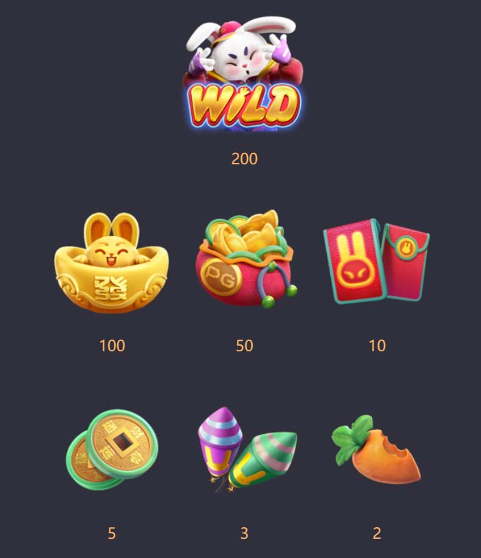 Benefícios do Contato com a 900bet